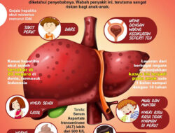 Hepatitis Akut Masih Misteri