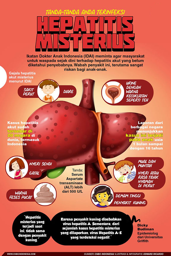 hepatitis