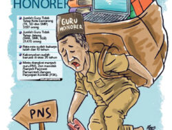 Gaji Rendah Guru Honorer