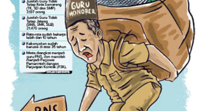 Gaji Rendah Guru Honorer