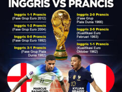 INGGRIS VS PRANCIS, The Three Lions Wajib Bungkam Kylian Mbappe