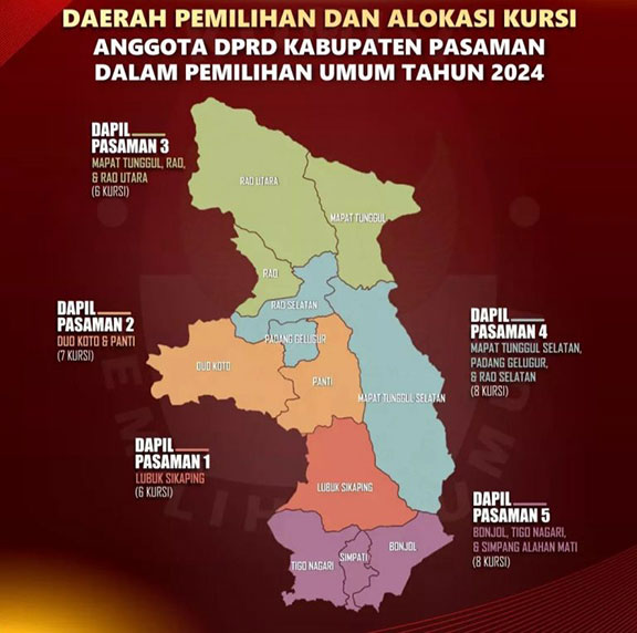 Alokasi Kursi Dapil Lubuk Sikaping 6 Kursi 