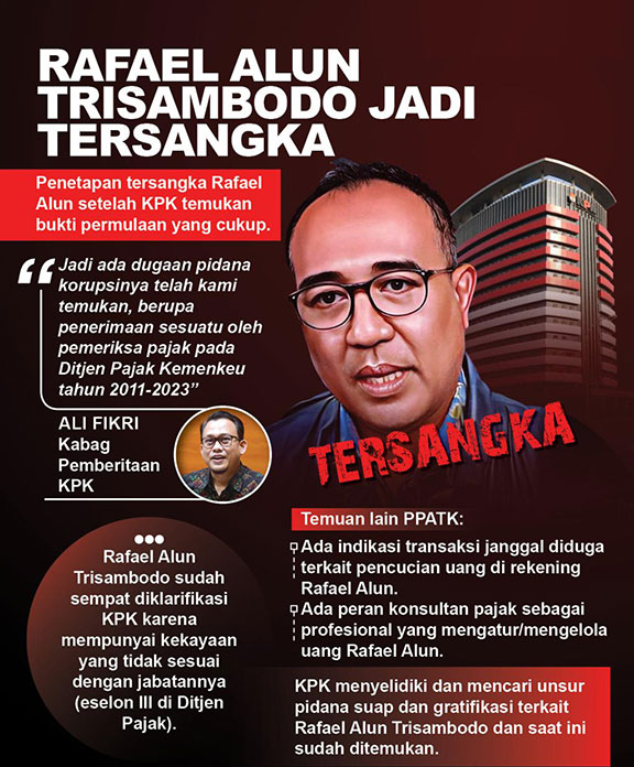 KPK