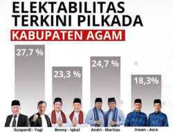 Polstra Guspardi Unggul di Agam, SBLF Kok Beda Ya???