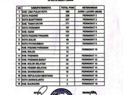 Masyarakat Sijunjung Soroti Lemahnya Pembinaan Keagamaan