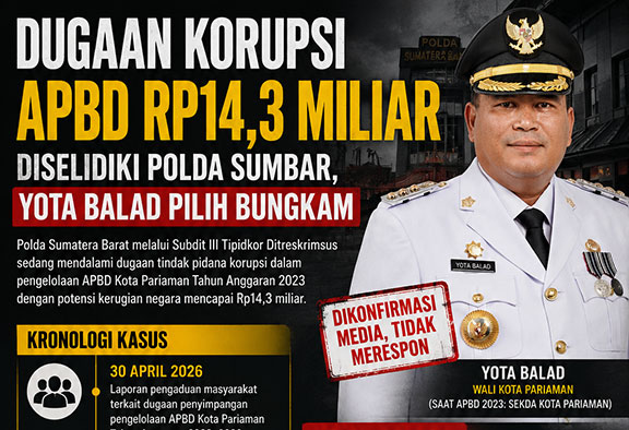 Korupsi