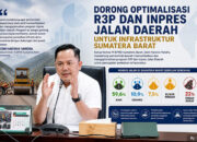 Doni Harsiva Yandra Dorong Pemda Optimalkan Pembiayaan Percepat Perbaikan Jalan di Sumbar