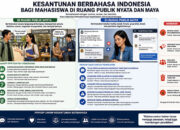 Edukasi Kesantunan Berbahasa Indonesia bagi Mahasiswa di Ruang Publik Nyata dan Maya