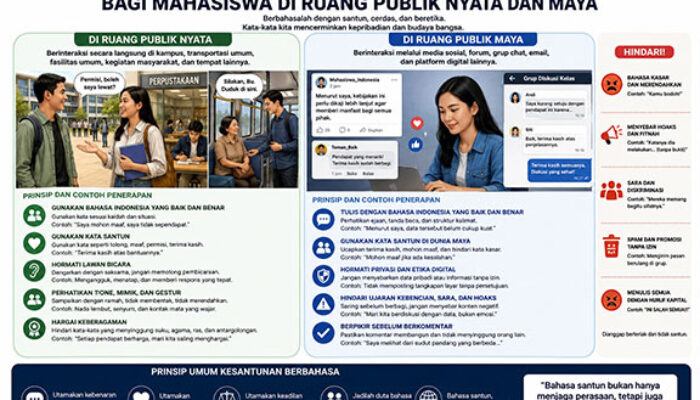 Edukasi Kesantunan Berbahasa Indonesia bagi Mahasiswa di Ruang Publik Nyata dan Maya