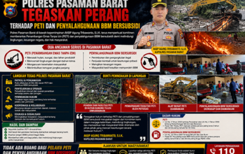 Polres