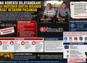 Rekaman Diduga Direkayasa, Dua Wartawan Serang Balik AktualOnline dengan Hak Koreksi