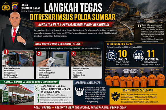 Ditreskrimsus