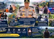 Polda Riau Perkuat Deteksi Dini dan Patroli, Sejumlah Isu Kamtibmas Jadi Atensi